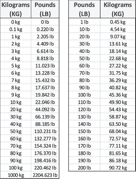 114 lbs to kg converter. Convert 114 pounds to kilograms